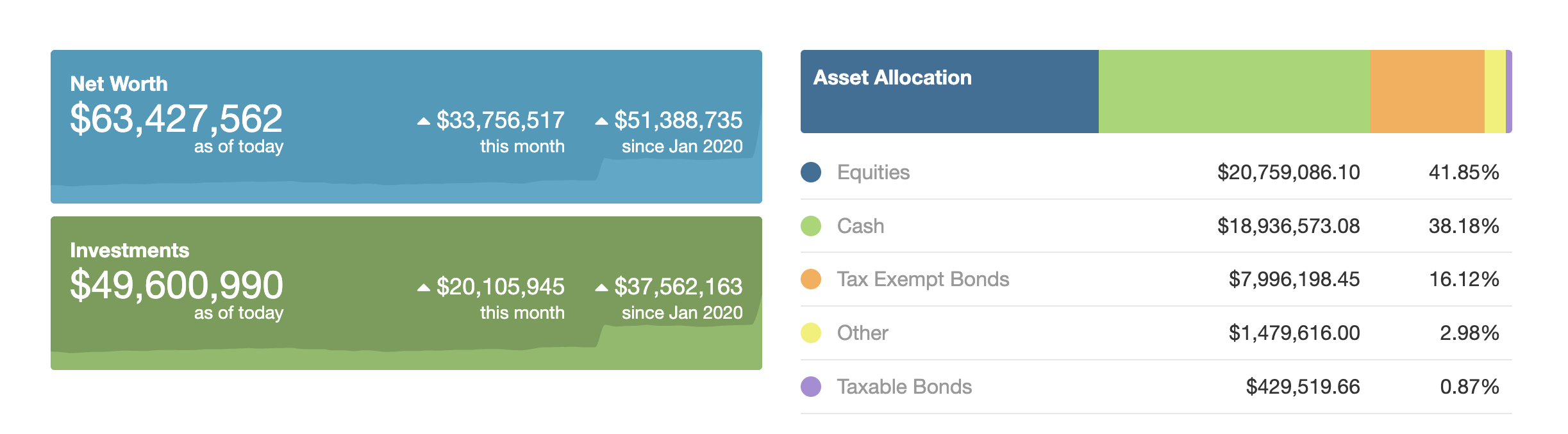 Net worth and asset allocation dashboard